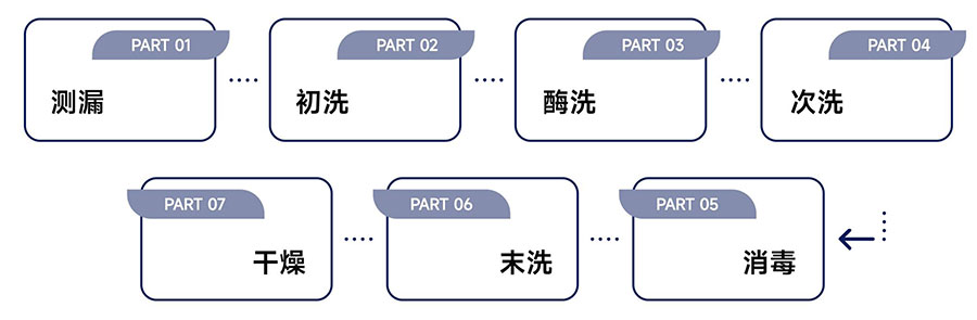 全自动软式内镜清洗消毒器_1.jpg